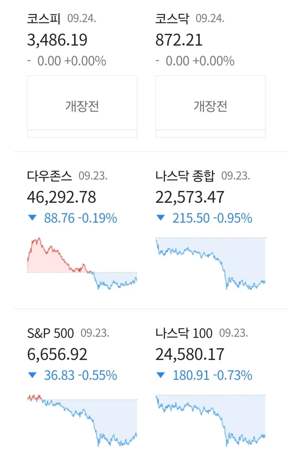 2025년 9월 경제 뉴스 총정리: 뉴욕증시 하락, 서울 아파트 월세 급등 2