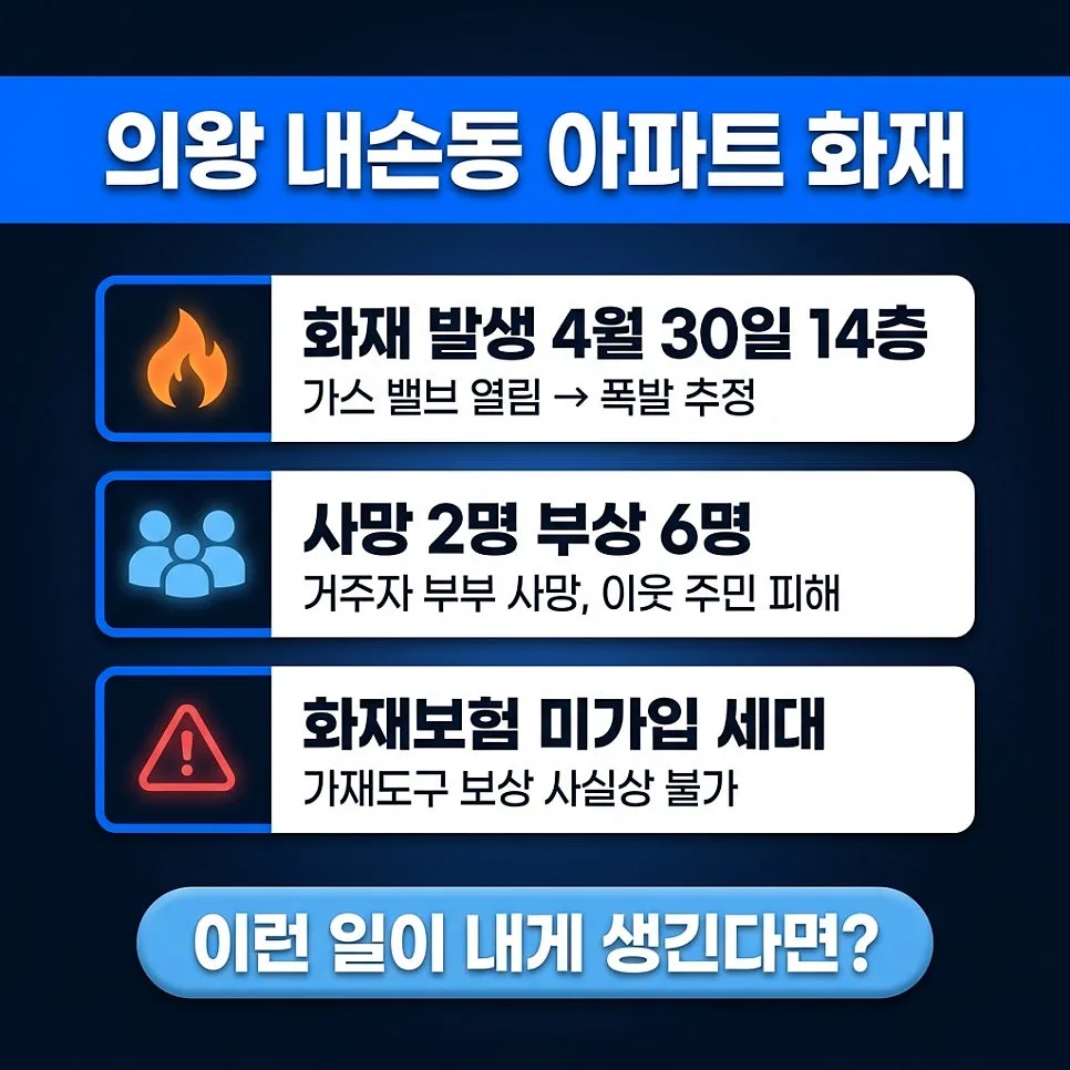 아파트 화재보험, 의왕 사고로 본 필수 보장 2026 2