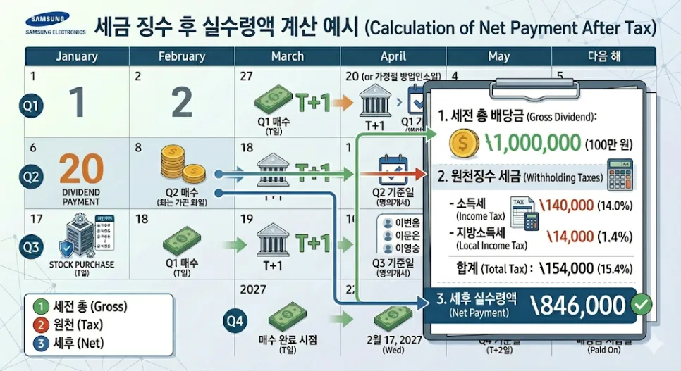2026년 분기배당 지급일과 배당락일 완벽 분석 2