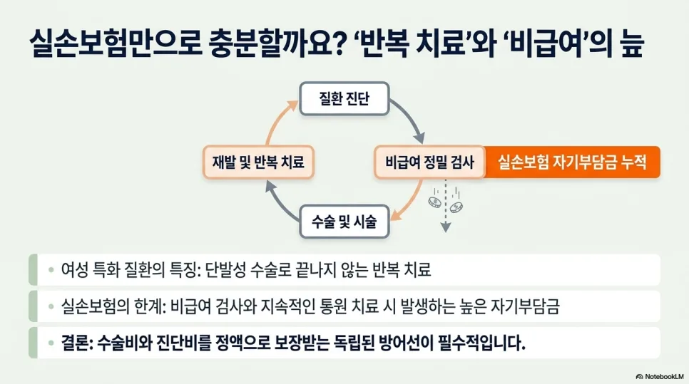 2026년 한화손보 여성보험, 완경기 후 필수 보장 1만원대로 준비하는 법 2