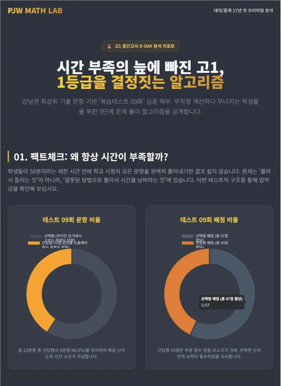 고1 수학 1학기 중간고사, 알고리즘 풀이법으로 시간 부족 극복 2026 3