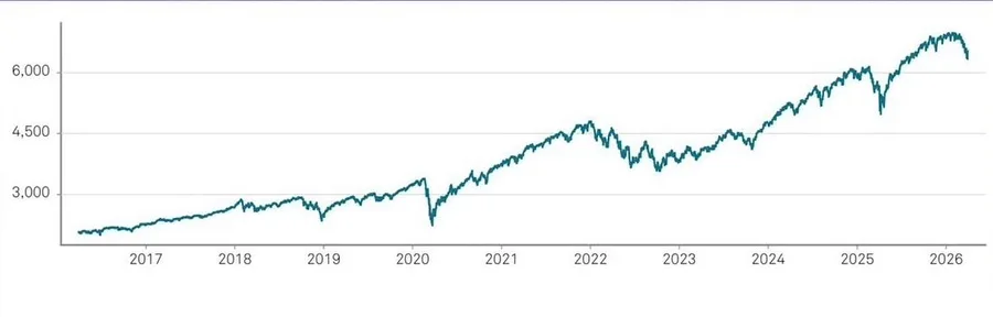 S&P500 ETF 2026년, 워런 버핏도 선택한 장기 투자법 3
