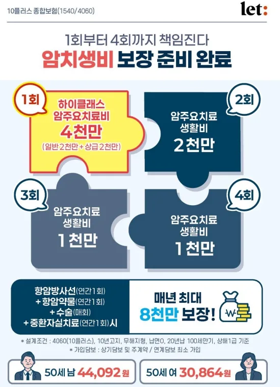 암 치료 반복 보장 2026: 롯데 암주요치료생활비 비교 2