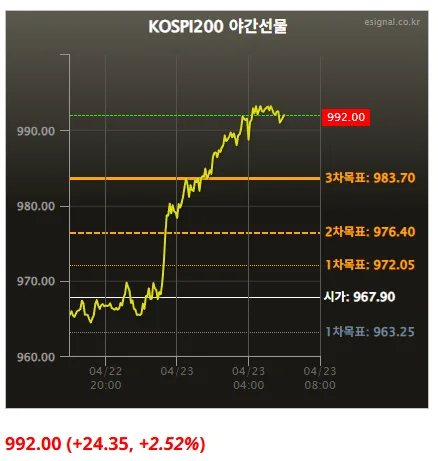 2026년 4월 23일 주요 뉴스: 이란 협상, AI 투자, 반도체 동향 총정리 3