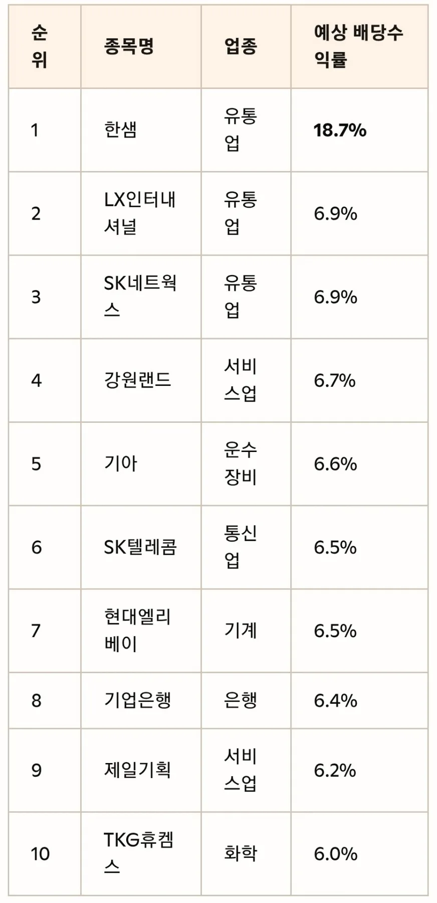 2026년 코스피 최고 배당주 찾는 법: 한샘 사례 분석 2