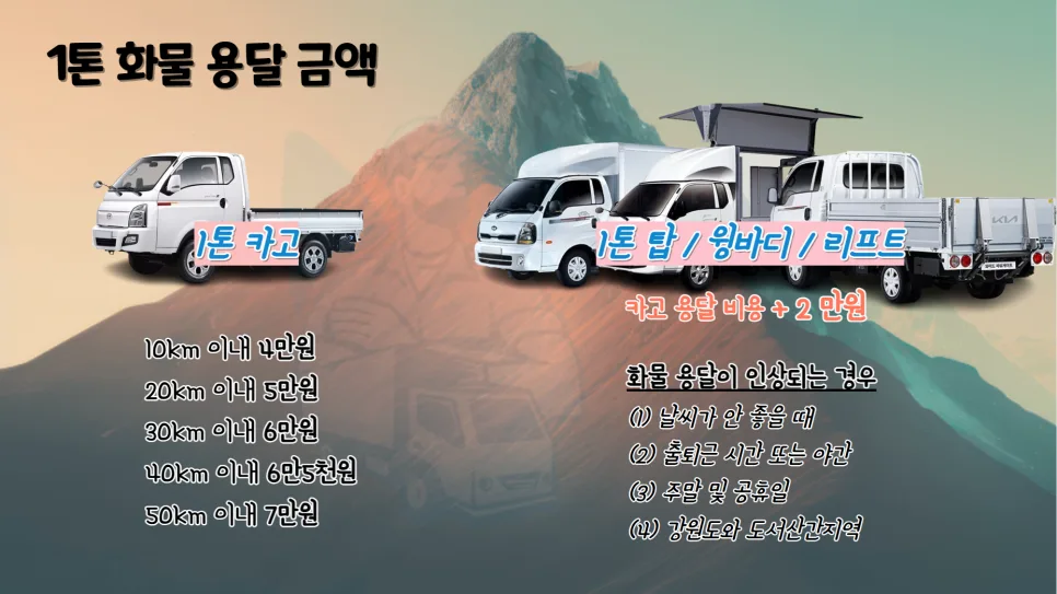 1톤 화물 용달 비용 2026년 총정리: 종류별 가격 및 이용 꿀팁 2