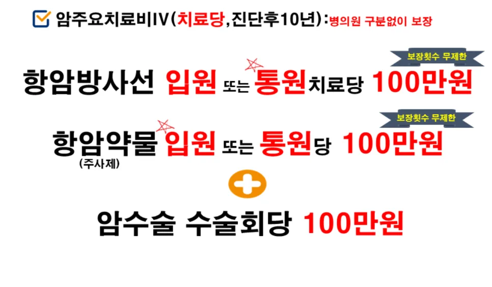 2026년 항암통원비, 100만원 보장 혜택 총정리 2