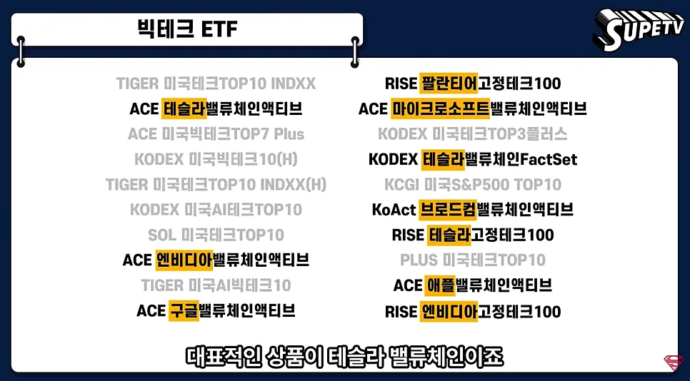 2026 ISA 미국 빅테크 ETF 비교: TIGER vs ACE, 투자 전략은? 2
