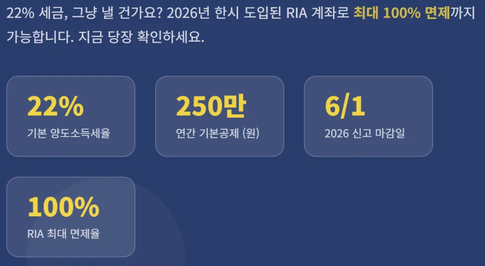 해외주식 양도세 절세 2026: RIA 계좌부터 신고 방법까지 총정리 2