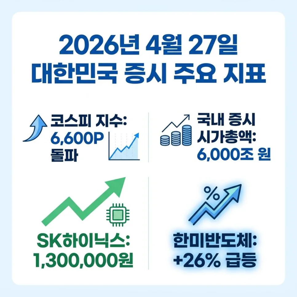 코스피 6600 돌파! 2026년 증시 전망과 투자 전략 3