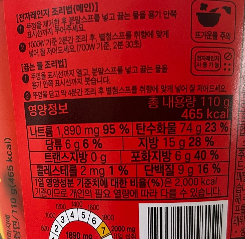 2026년 메이플스토리 용사라면, 스코빌 23000 매운맛 도전 후기 2