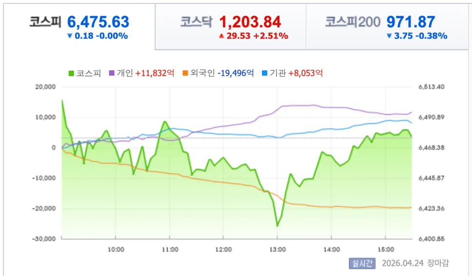 2026년 4월 24일 주식 급등 종목 분석: 화장품·반도체 테마 집중 분석 2