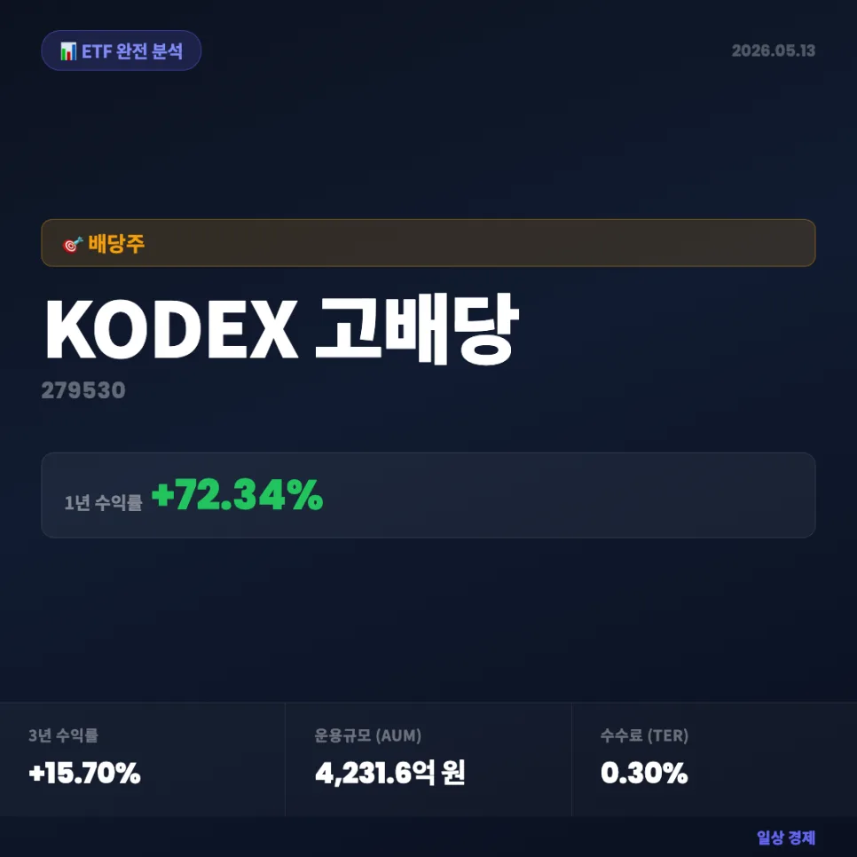 KODEX 고배당 ETF 2026년 완벽 분석: 수수료, 수익률, 종목 비교