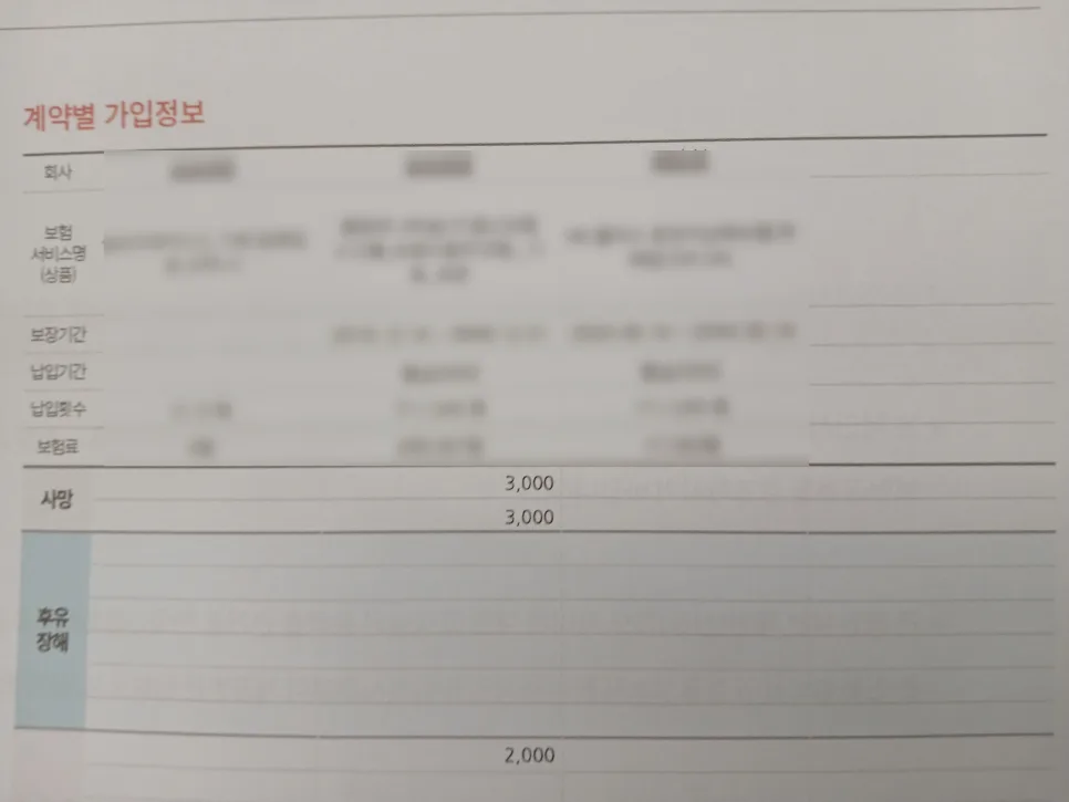 보험비교, 2026년 최적의 선택은? 전문가 상담 경험 정리 3