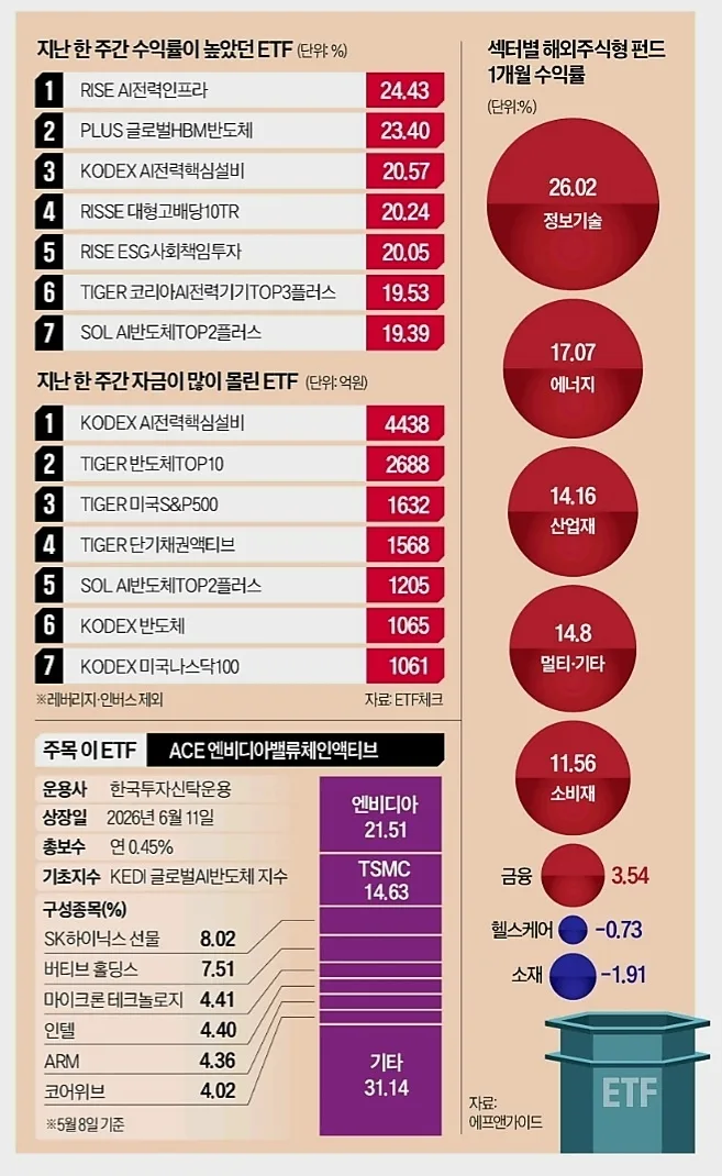 AI 전력 인프라 ETF, 2026년 최고의 투자처 될까? 2