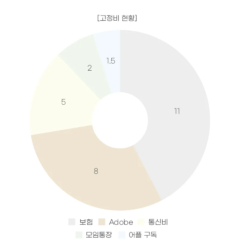 20대 20억 자산 목표, 래빗해빛 월급테크 챌린지 후기 2026 — 비즈니스·경제 — lo99y