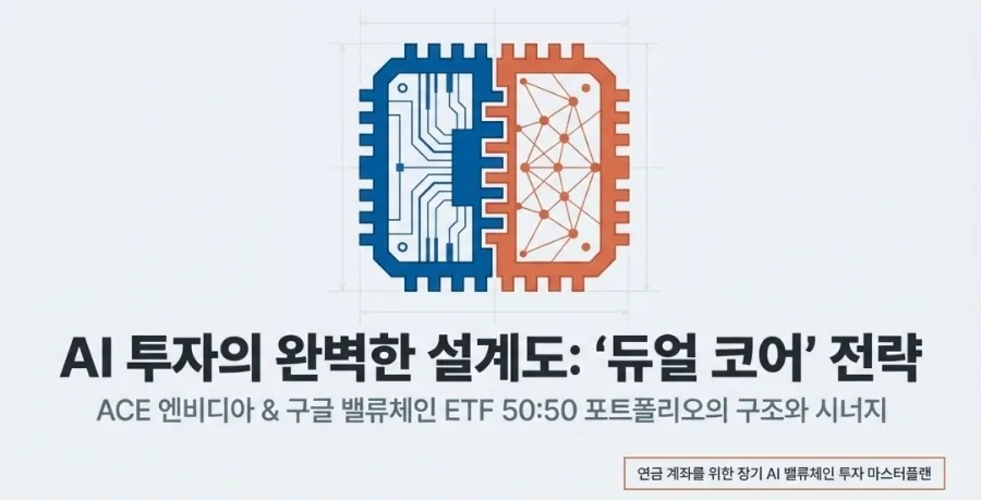 ACE 엔비디아 vs 구글 ETF: 연금 계좌 동시 보유 전략 2026