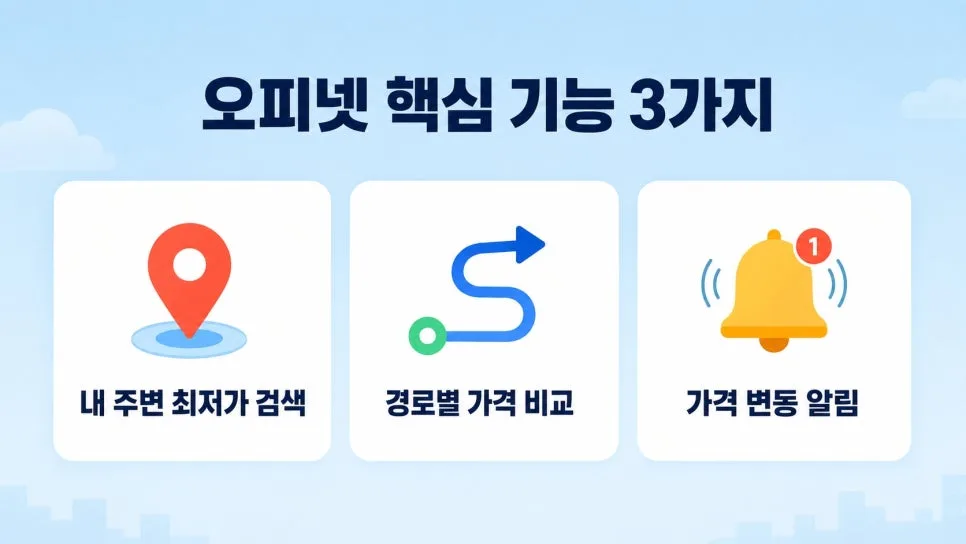 오피넷 활용법 2026: 한 달 기름값 5만원 아끼는 비결 공개 2