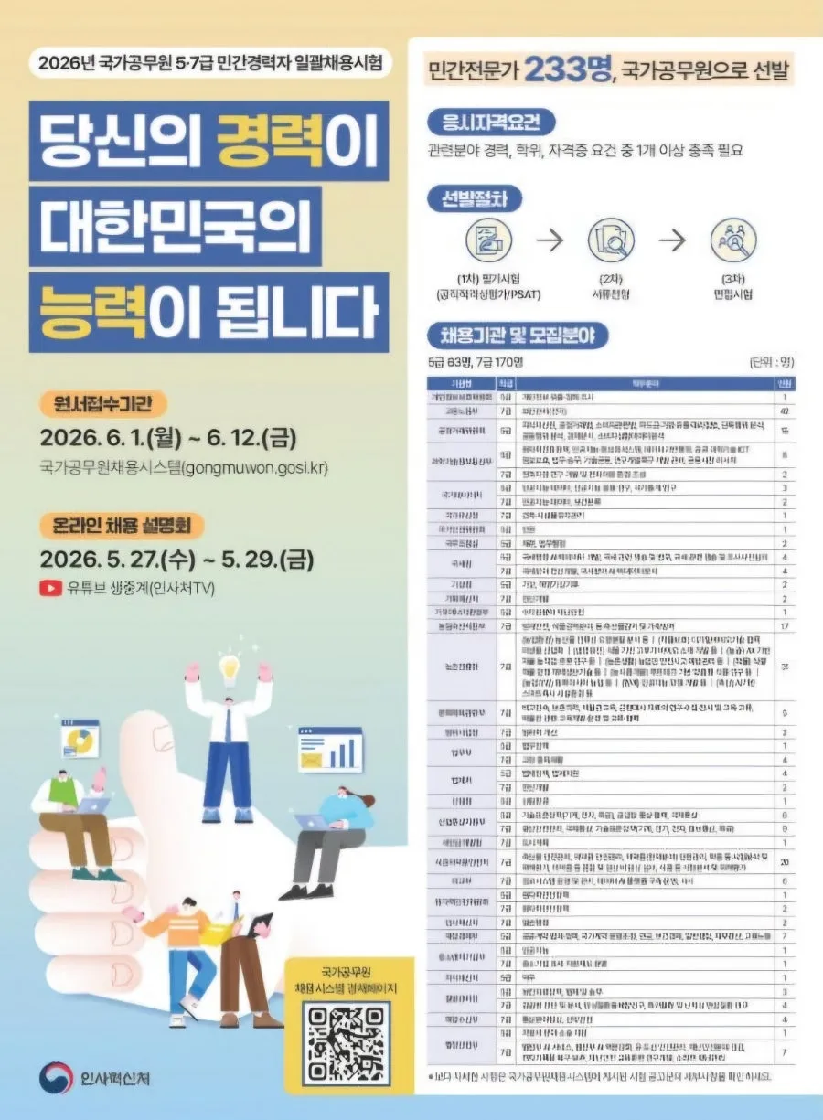 2026년 민간경력 공무원 233명 채용: AI 인재 확보 전략 분석 — 사회·시사 — jianworld1214 1