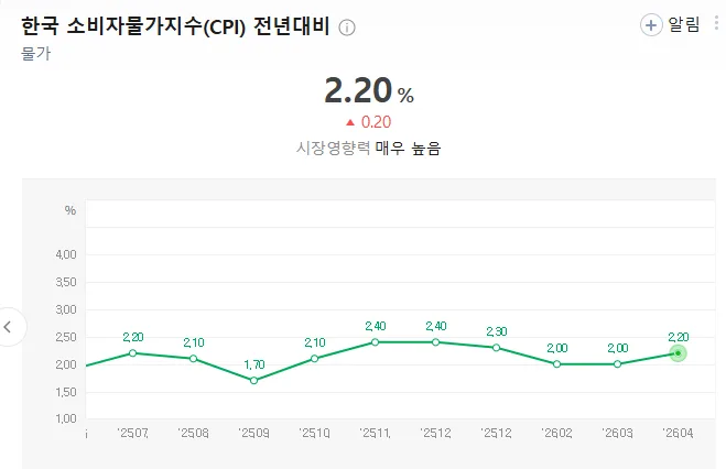 미국 연준 vs 한국은행: 물가 vs 부채, 2026년 핵심 차이점 분석 2