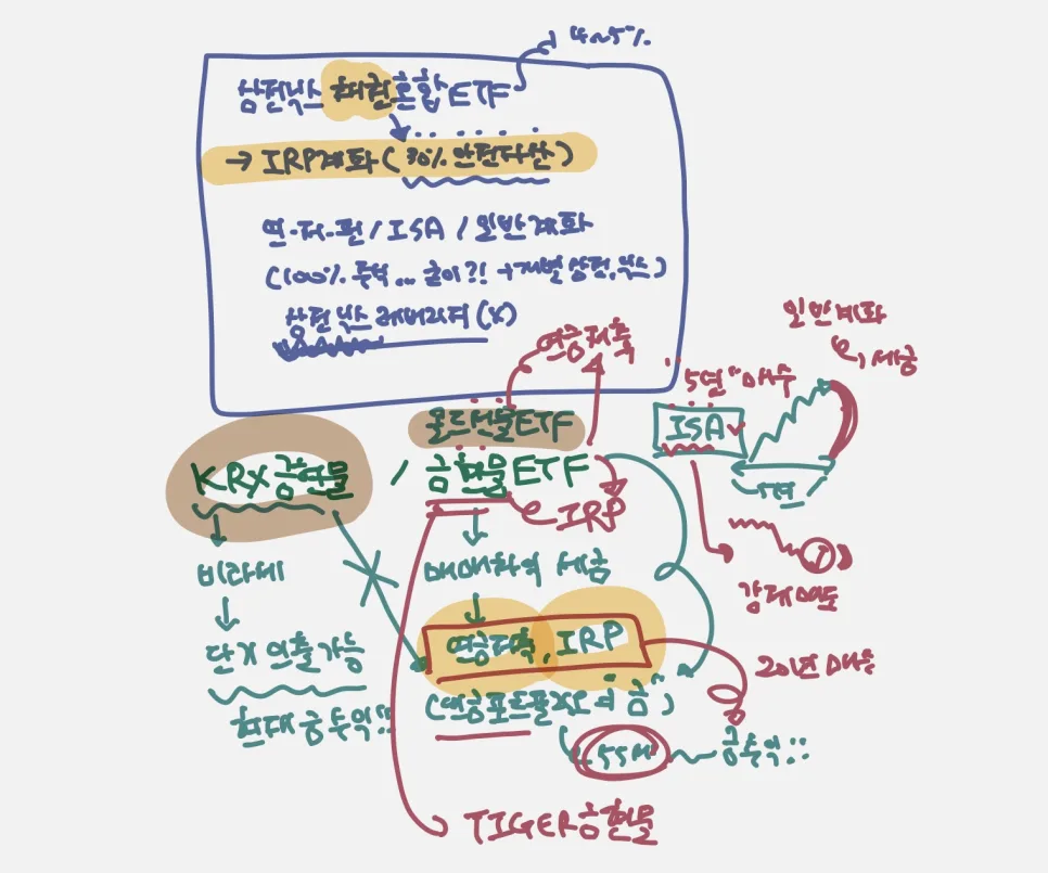 2026년 4월 가계부 결산: 투자 포트폴리오 점검 및 재테크 팁 2