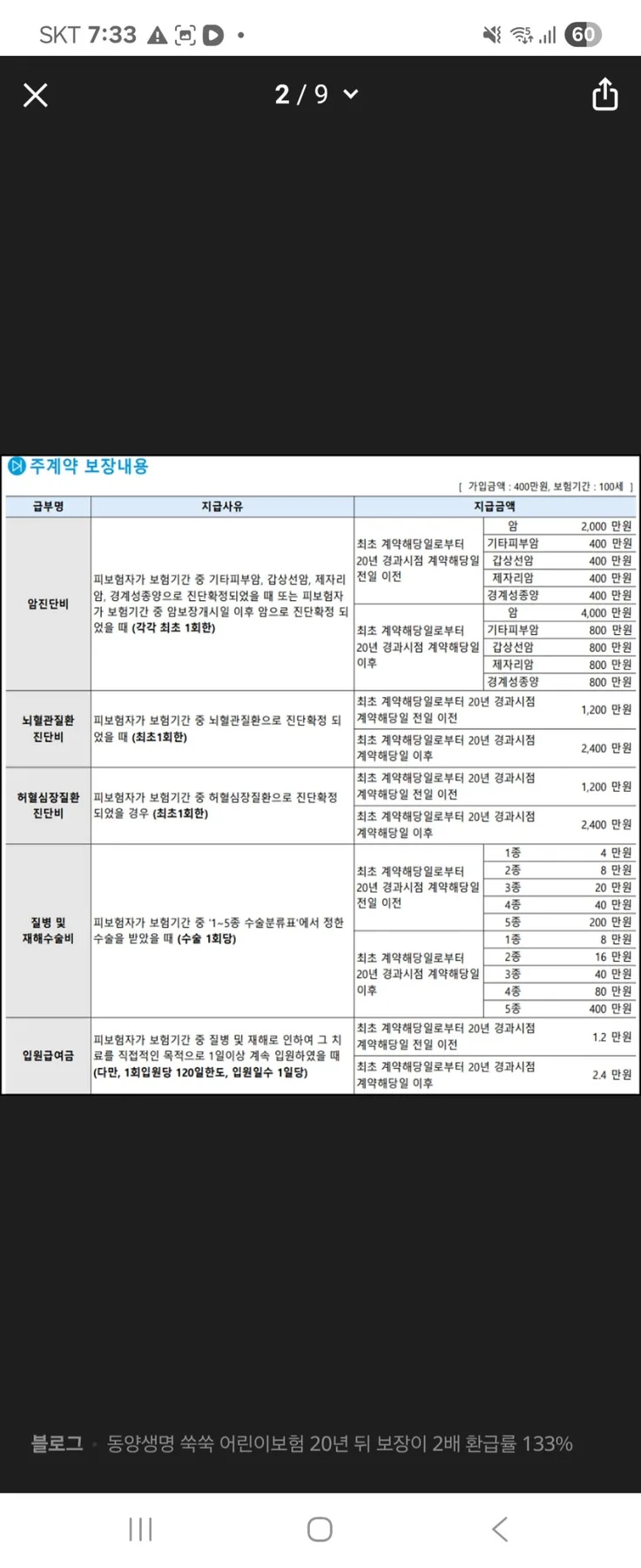 동양생명 쑥쑥 어린이보험 2026년, 2배 보장과 133% 환급률 설계 가이드 2