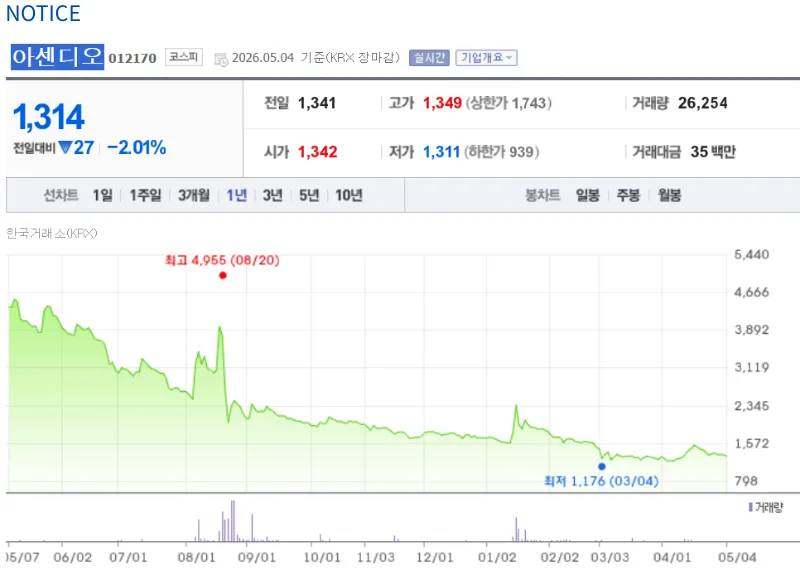 아센디오 목표 주가 2026: 실적 개선 가능성 분석 2