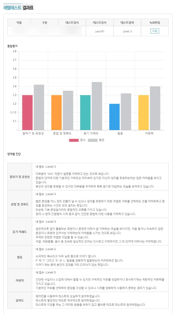 토익 고득점자도 회화는 막막? 영어완주 가산센터 솔직 후기 2026 — 어학·외국어 — englishproblem 1