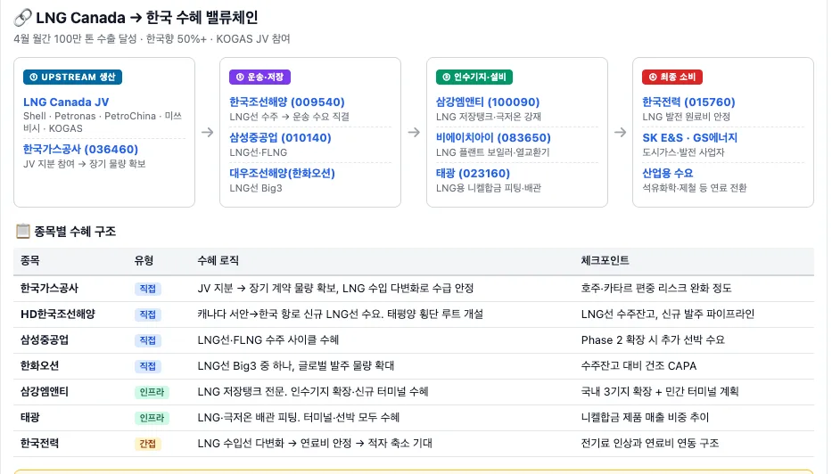 2026년 반도체 투자 전망: 메모리·HDD·패키징 핵심 분석 2