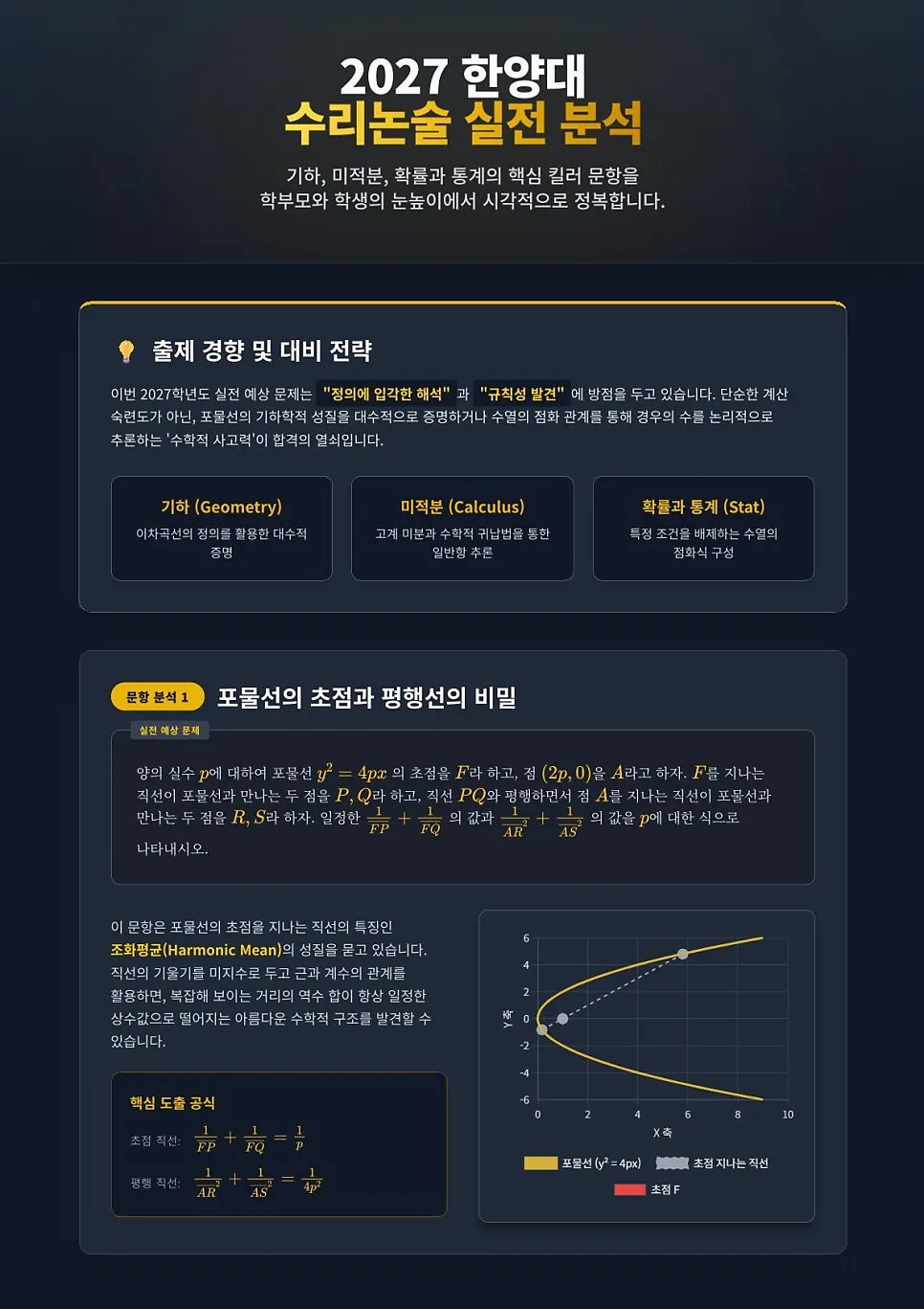 2027 한양대 수리논술 합격 전략: 계약학과 대비 알고리즘 3