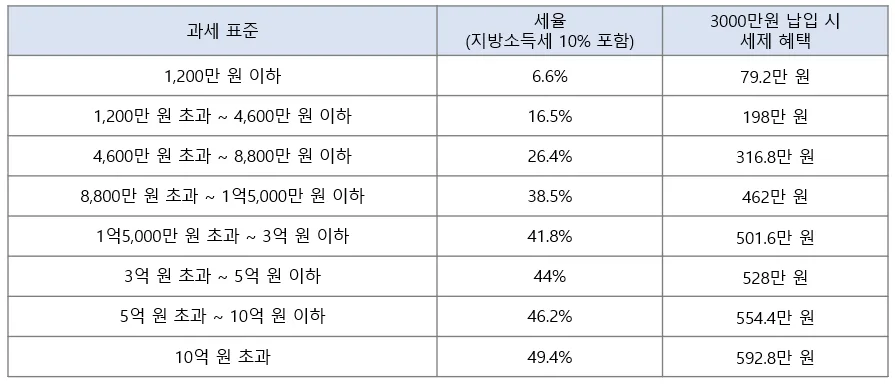 국민참여성장펀드 2026: 가입 전 필독! 혜택·조건 총정리 2