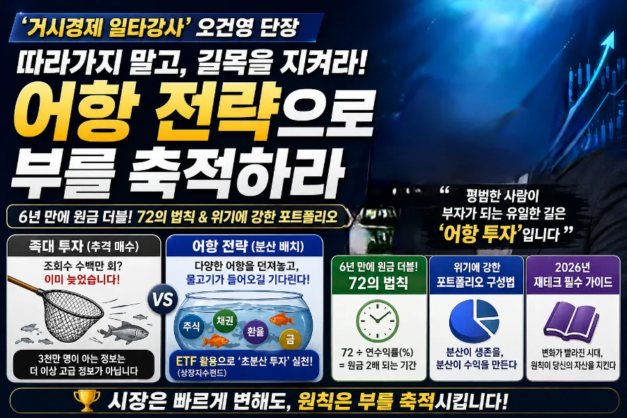2026년, '어항 투자'로 자산 2배 만드는 복리 전략