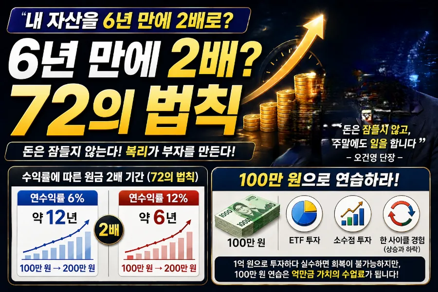 2026년, '어항 투자'로 자산 2배 만드는 복리 전략 2