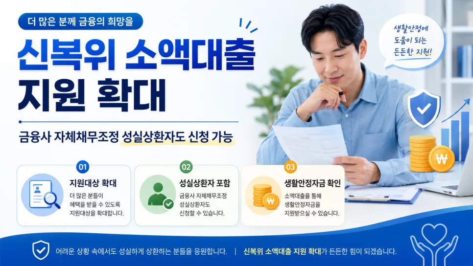 신복위 소액대출 확대 2026: 금융사 자체채무조정자도 신청 가능? — 비즈니스·경제 — hereandthere7