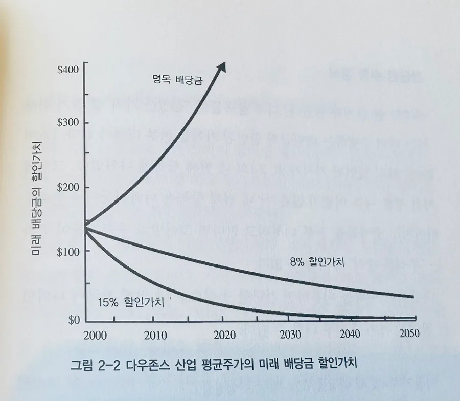 윌리엄 번스타인 투자 4기둥 2026년 완벽 분석 2