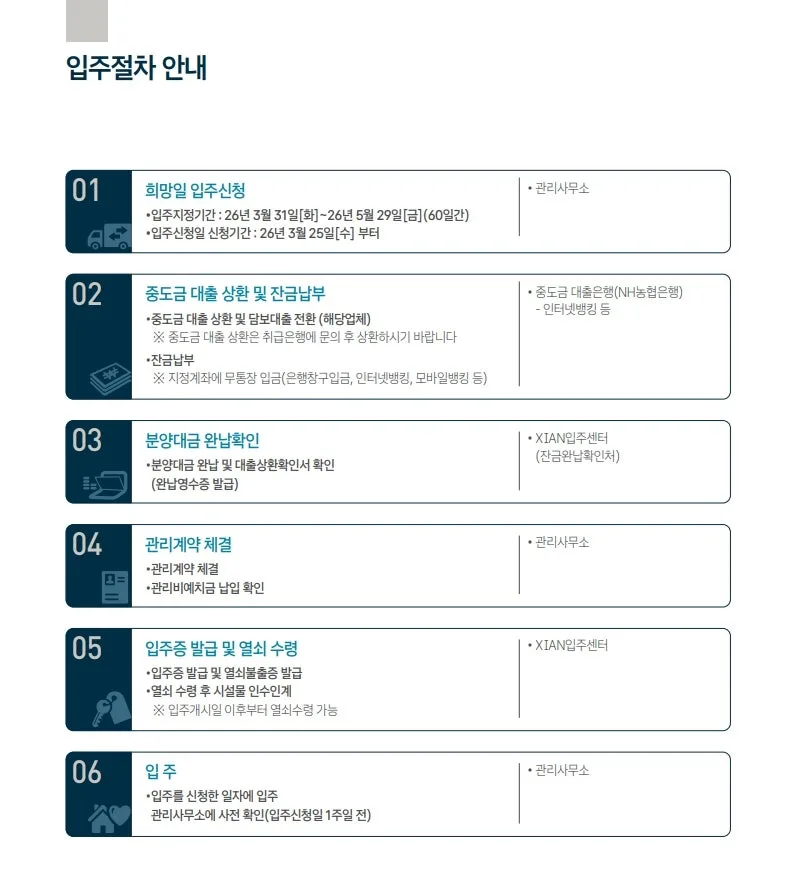 영등포 자이타워 입주 절차 2026: 잔금, 대출, 등기 완벽 가이드 2