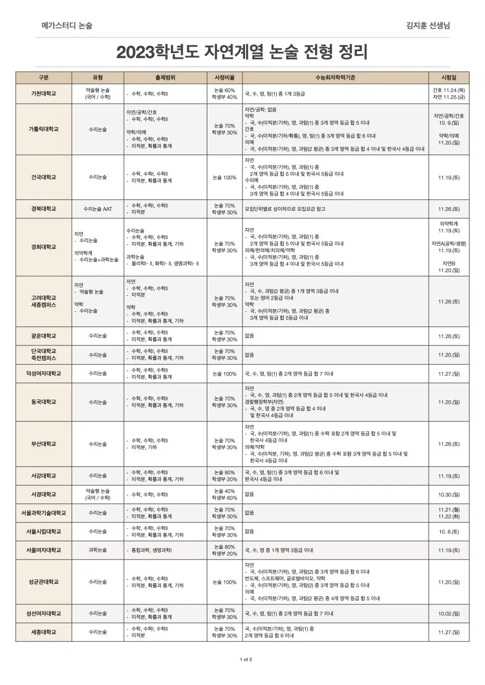 2026 수리논술 대비: 대학별 최신 출제 경향 및 합격 전략 완벽 분석 — 교육·학문 — eunjung145