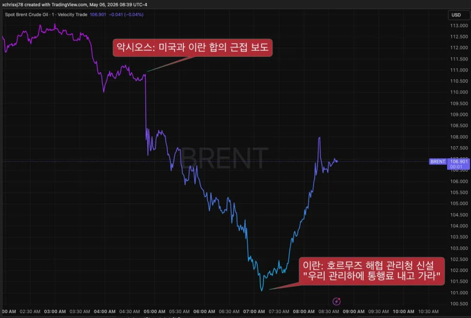 주식 투자, '바닷물' 마시는 심정 2026년 위험 신호? 2