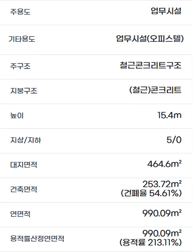 천안 오피스텔 통매매 2026: 월 1,000만원 수익률 달성 비결 2