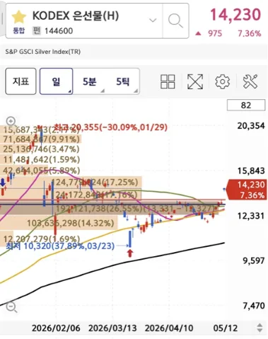 2026년 금 투자, 포트폴리오 보험으로 활용하는 법 A to Z