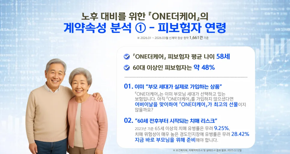 부모님 간병보험, 2026년 선물로 준비해야 하는 이유 3가지 2