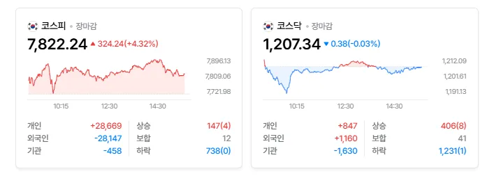 2026년 반도체 FOMO 장세, 투자 전략과 위험 신호 분석