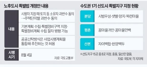 부동산 시장 첩첩산중 2026: 세금·조합 갈등 해결법 3