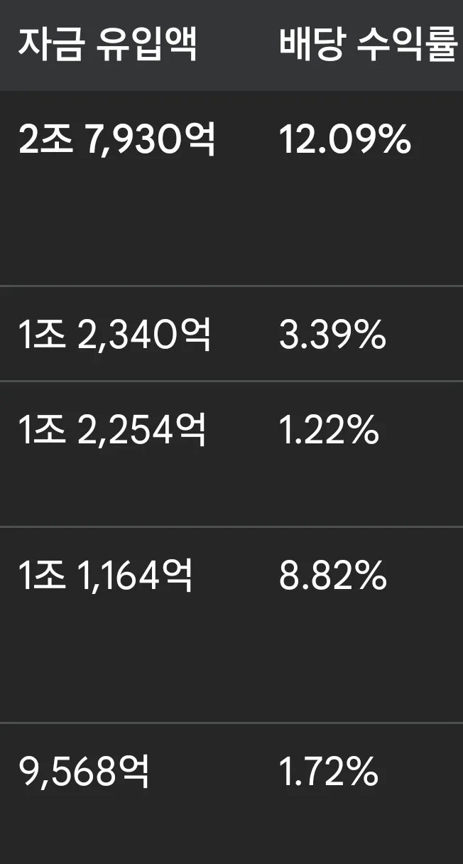 월배당 ETF 인기 순위 2026: 자금 유입 TOP 10 분석 2