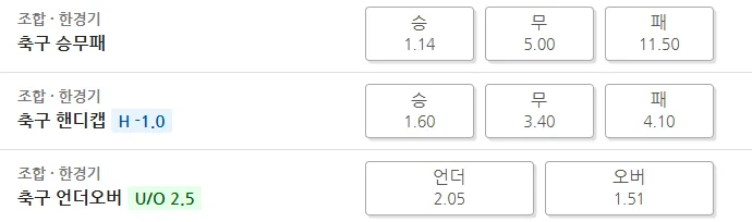 유벤투스 승리 배당 1.14, 실제 분석으로 수익률 높이는 법 2026 2