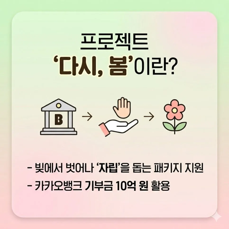 카카오뱅크 1% 대출, 청년 위한 '다시, 봄' 프로젝트 2026년 신청 조건 2