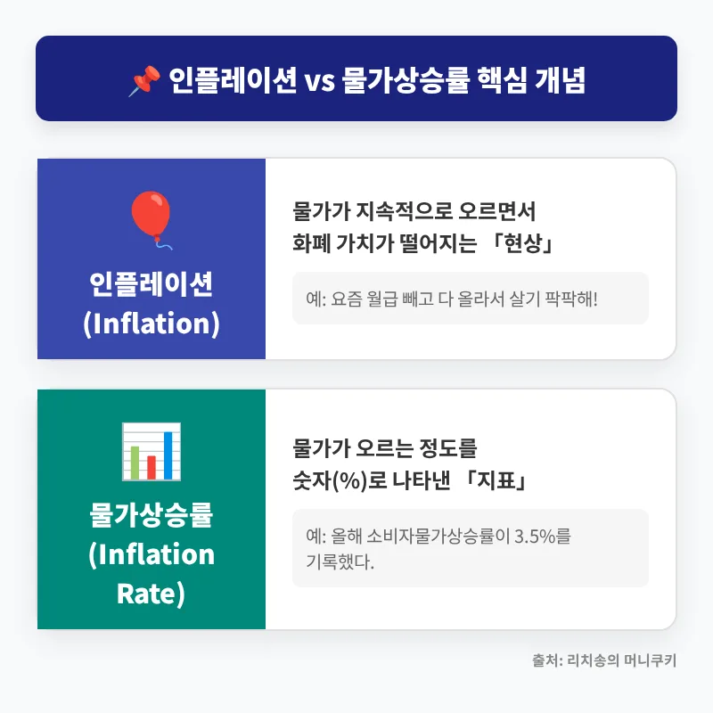 인플레이션과 물가상승률 2026: 개념부터 투자 전략까지 총정리 2