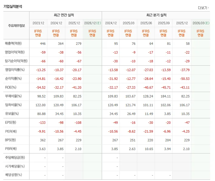 CSA코스믹 주가 430원 상한가, 미국 투자자 관점 분석 2026 2
