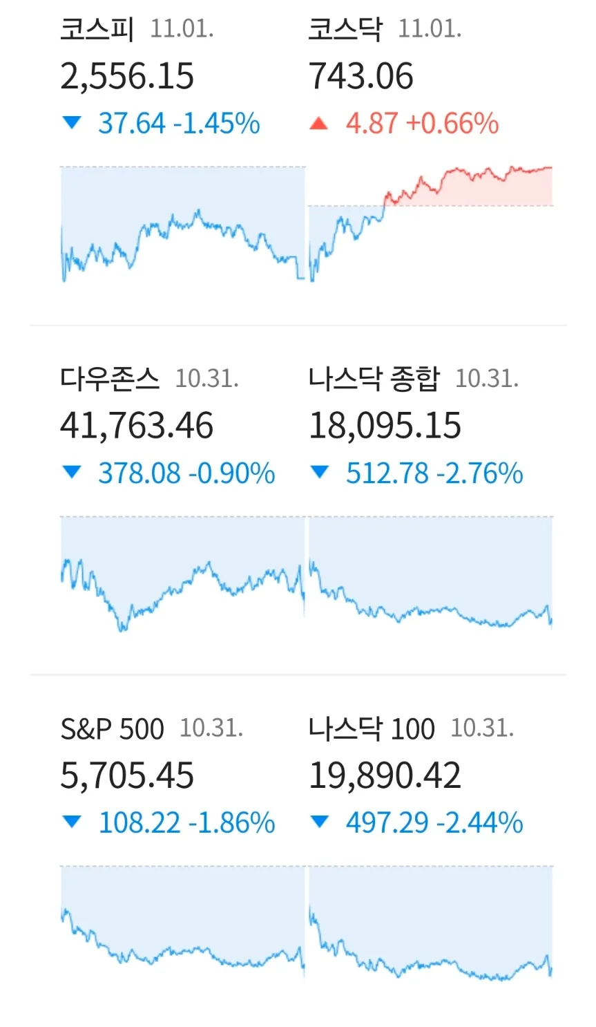 2026년 뉴욕증시 전망: 빅테크 실적과 부동산 양극화 분석 2
