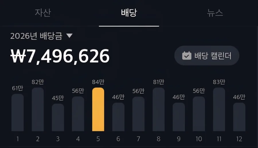 2026년 3년 뒤 자산 5억 달성? 투자 기록 시뮬레이션 2